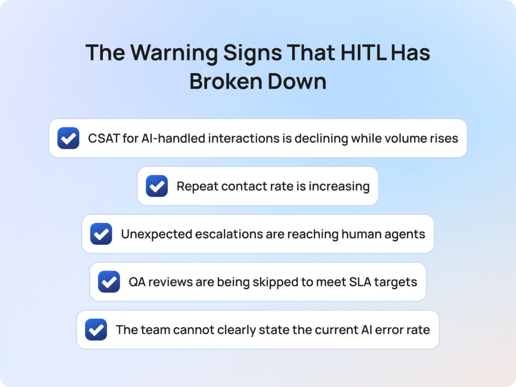 The Warning Signs That HITL Has Broken Down