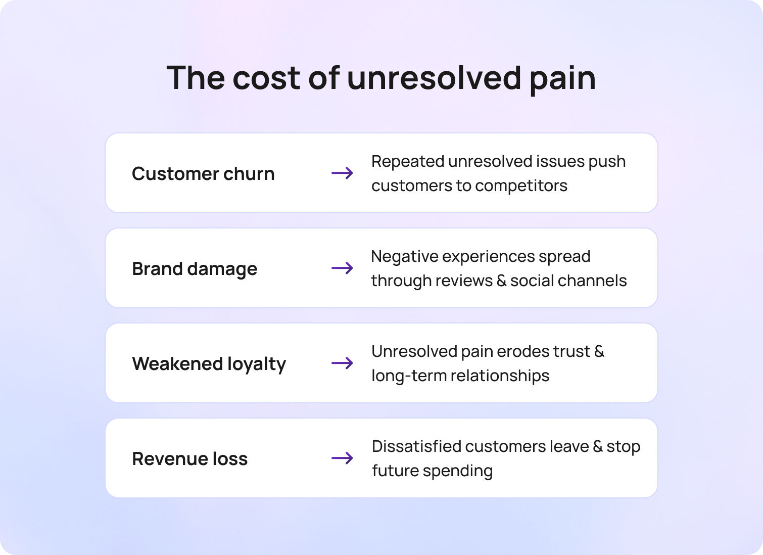 The cost of unresolved pain