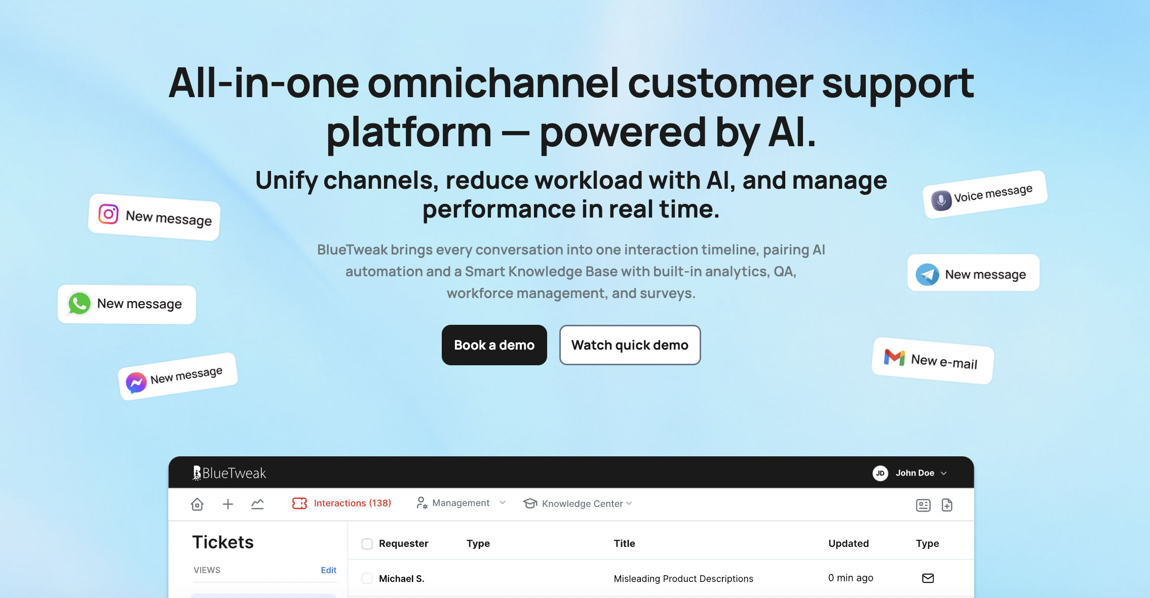 What matters for support