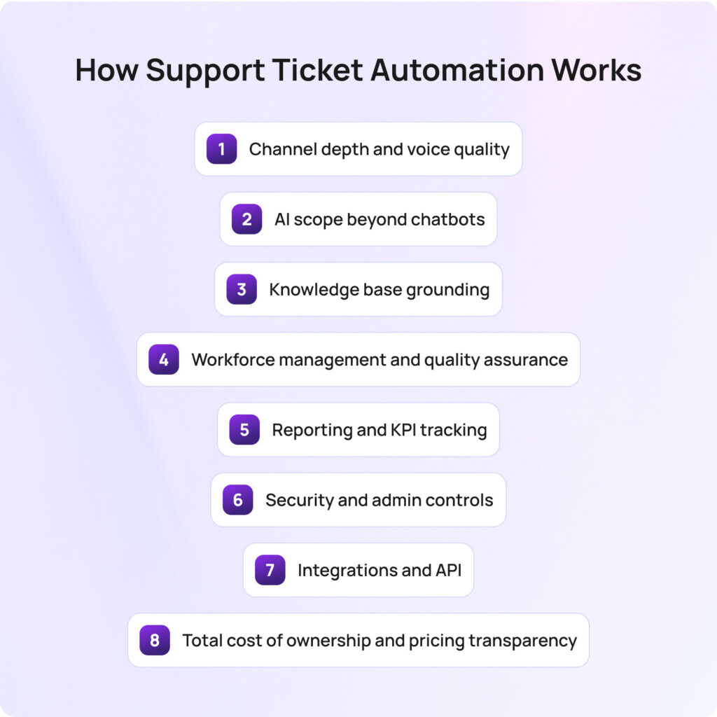 What to Look For in an AI Contact Center Solution (2026)