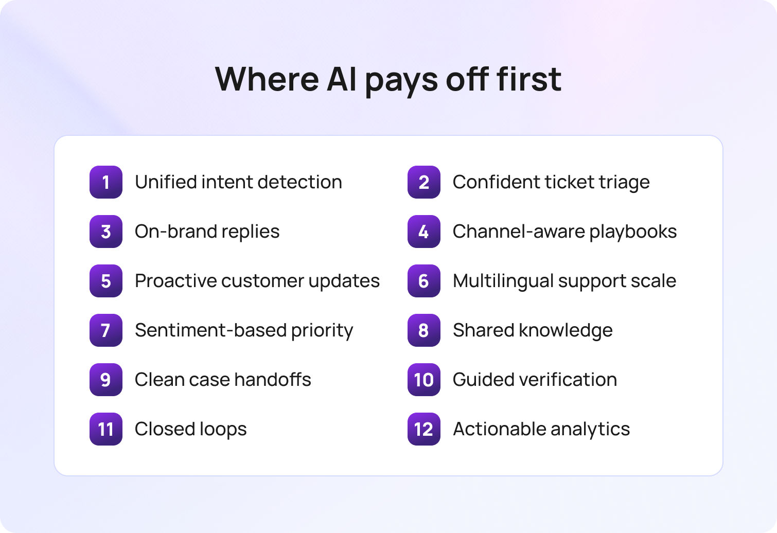 Where AI pays off first