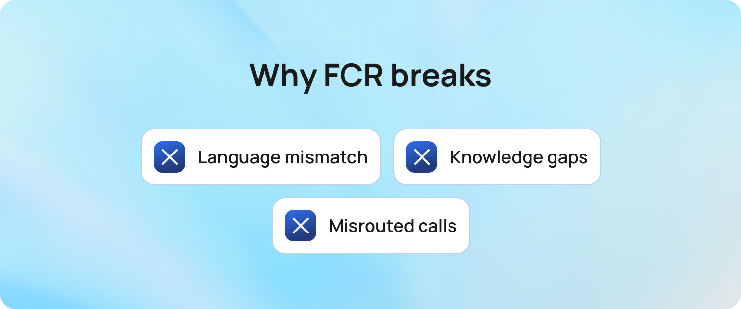 Why FCR breaks