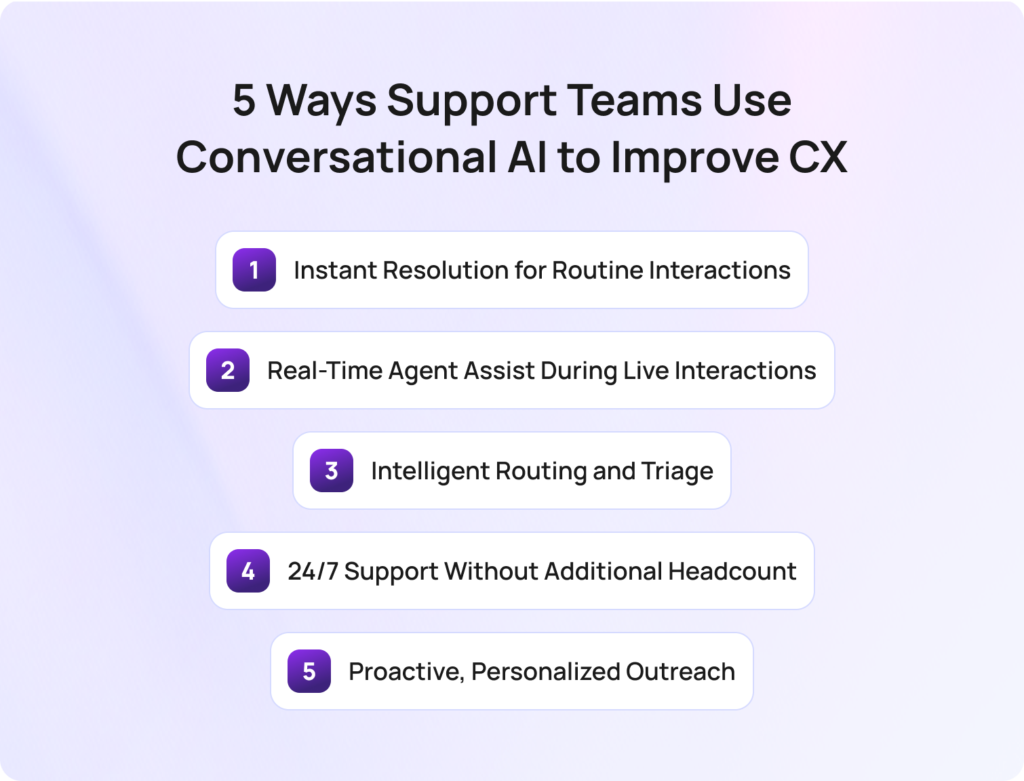 The Five Ways Support Teams Use Conversational AI to Improve CX