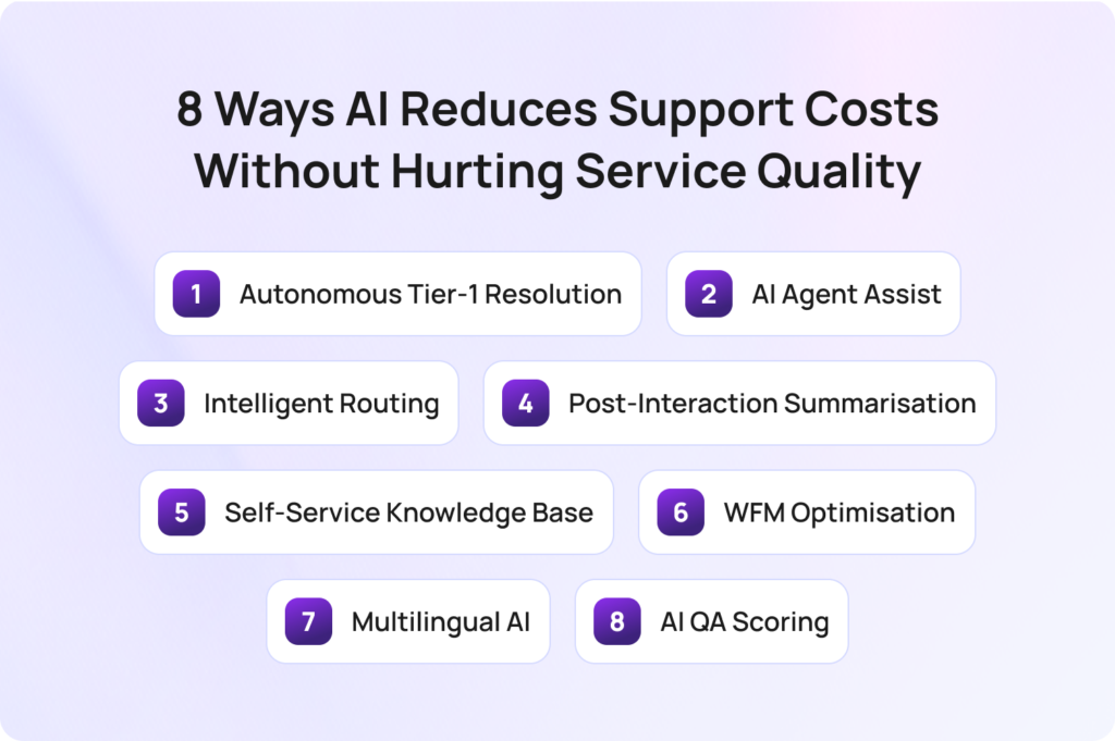 8 Ways AI Reduces Support Costs Without Hurting Service Quality