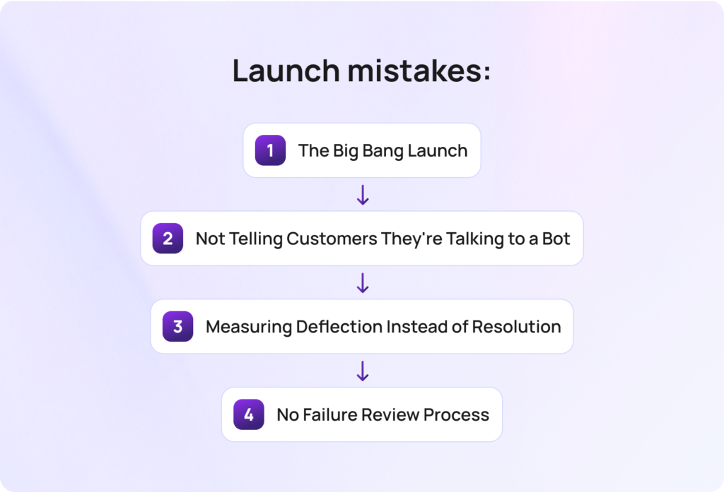 Launch Mistakes: What Goes Wrong at Go-Live?