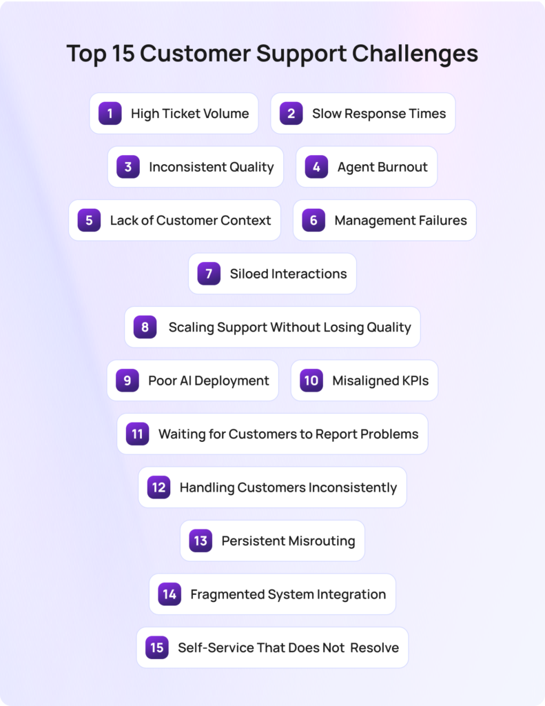 The Top 15 Customer Support Challenges in 2026