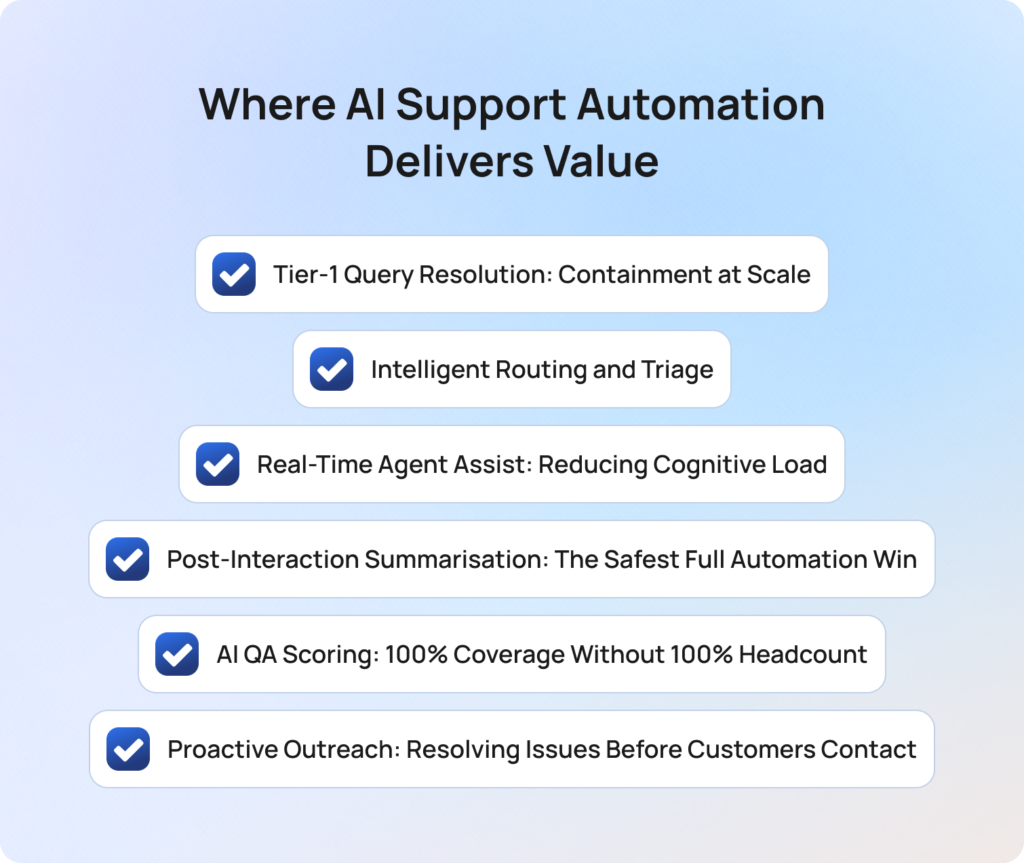 Where AI Support Automation Delivers Value
