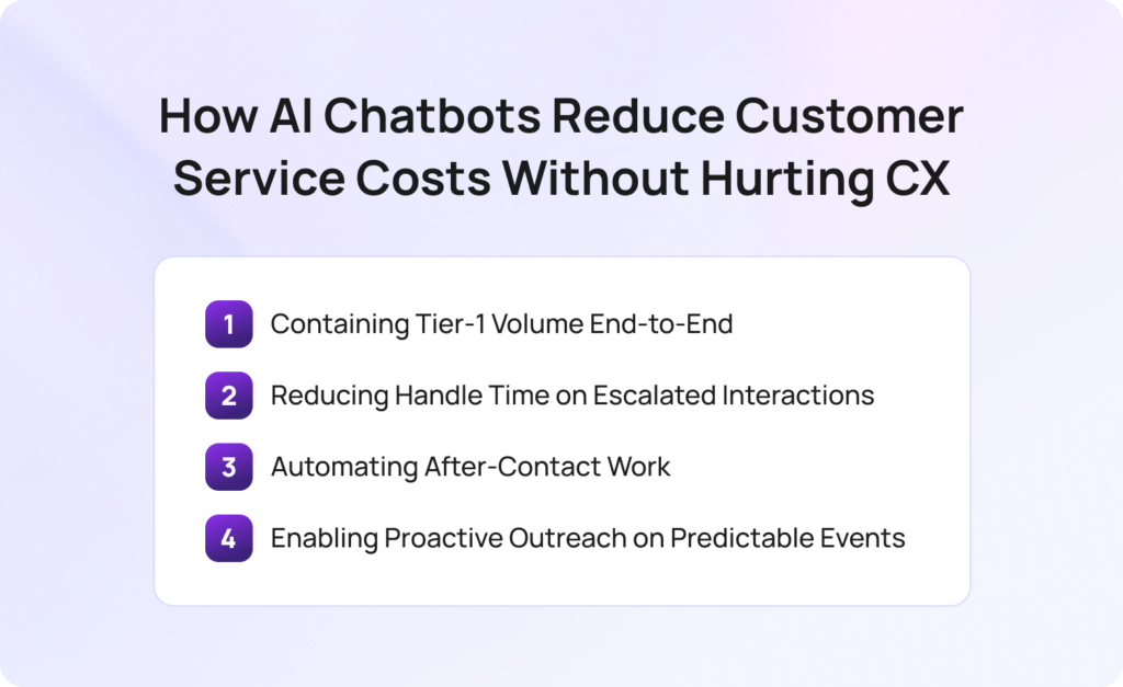 How AI Chatbots Reduce Customer Service Costs Without Hurting CX