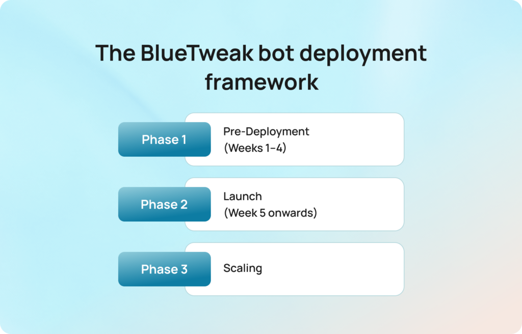 A Deployment Plan That Avoids These Mistakes