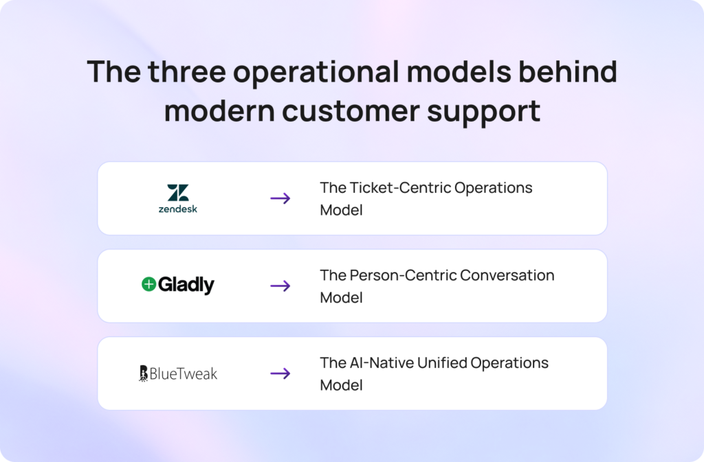 The Three Operational Models Behind Modern Customer Support 