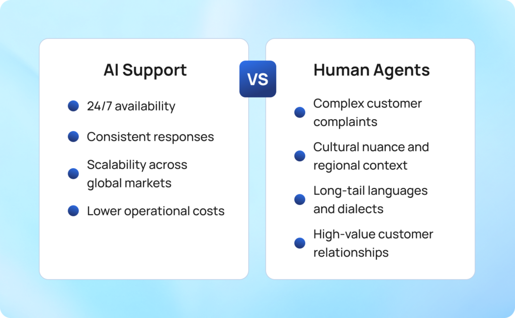 ai support vs human agents comparison