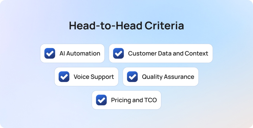 head to head criteria for choosing between intercom kustomer and bluetweak 