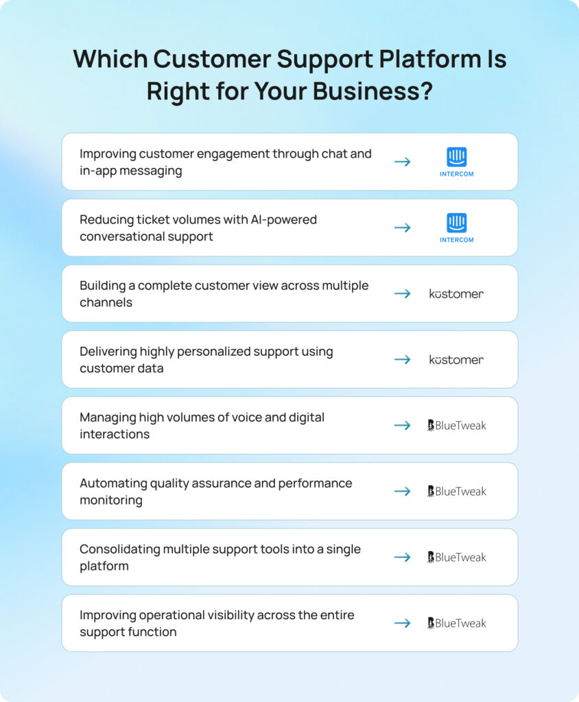 which customer support platform is right for your business