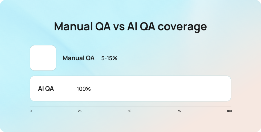 manual qa vs ai qa side by side comparison