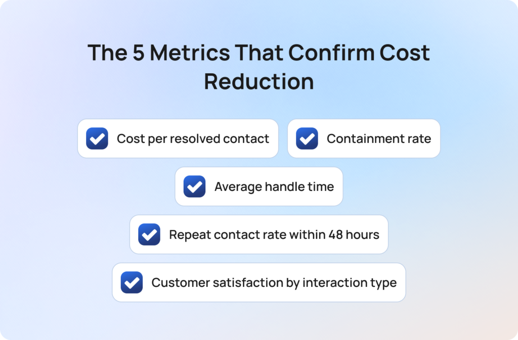 a list of the 5 metrics that confirm cost reduction through ai
